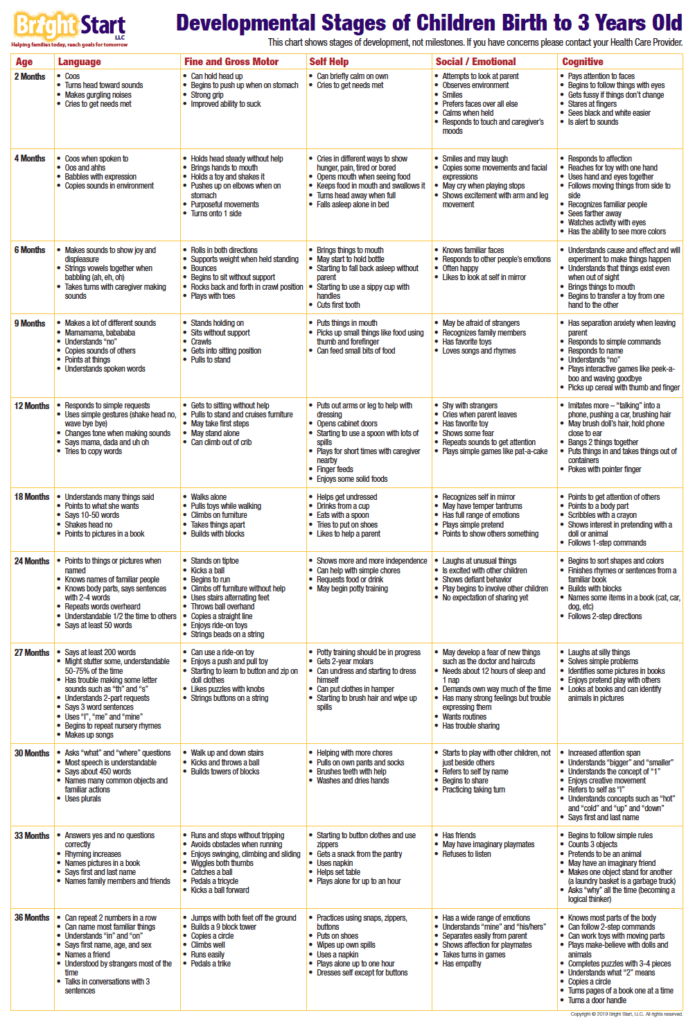 Baby And Child Development Milestones For South Carolina Parents