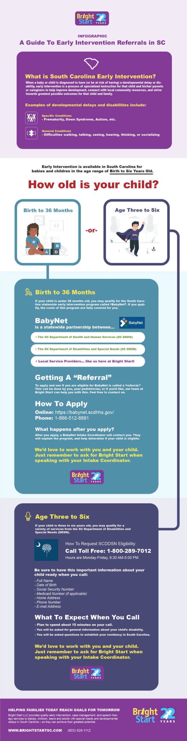 Guide-To-South-Carolina-Early-Intervention-Referrals-Bright-Start-SC